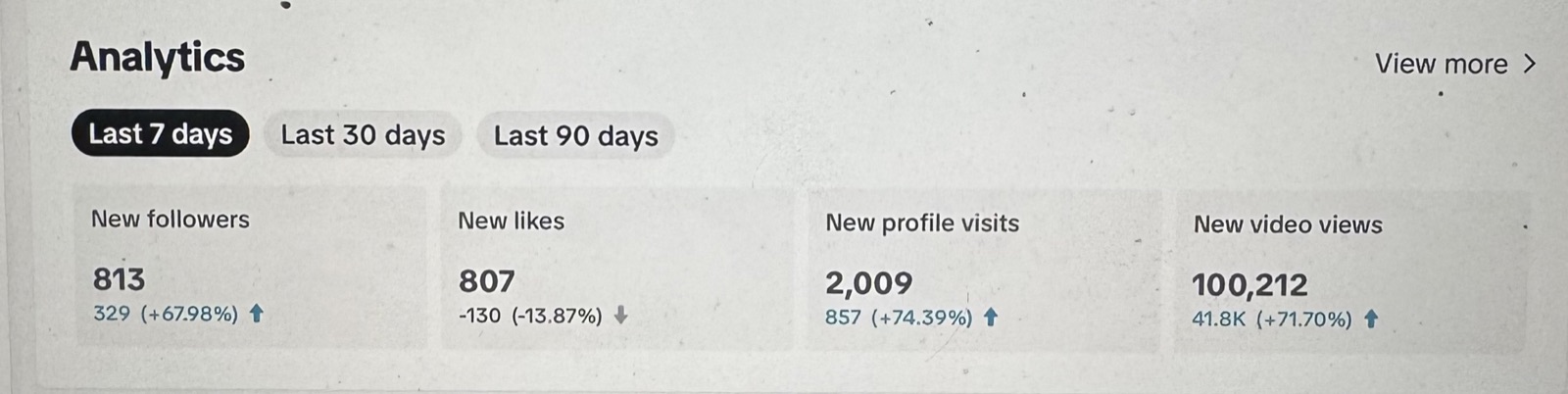 Atlanta East TikTok analytics: 100K video views and 813 new followers in 7 days